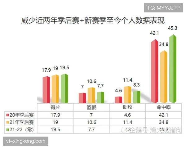 维尼修斯每90分钟进攻效率解析：能否稳居世界顶级边锋行列？