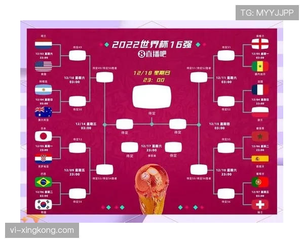 2026世界杯48队赛制规则详解：12个小组如何晋级32强淘汰赛