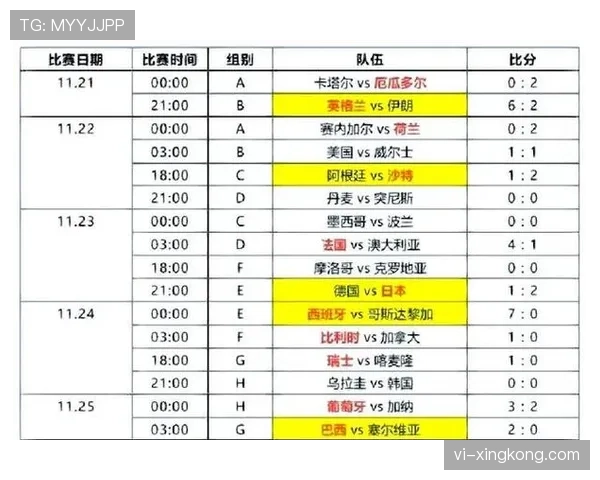 世界杯小组赛重要赛事积分计算规则说明